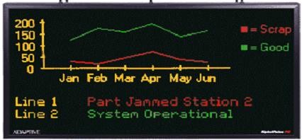 Pantalla ALPHAVISION